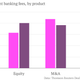 Image for article titled Investment banks just had their best year since 2007